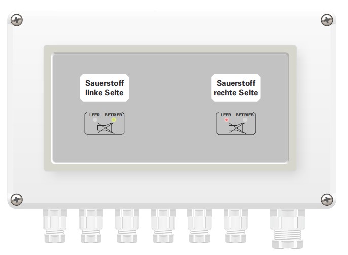MWG-2A CMS, omschakelsturing met 2 digitale kanalen